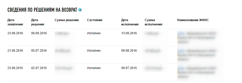 Решала информация. Сведения о решениях на возврат. Сведения о решениях на возврат на исполнении что это. Сведения о решении на возврат налогового вычета. Сведения о решениях на возврат состояние на исполнении.